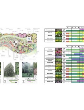 Corso La progettazione del Verde - Ciaoone