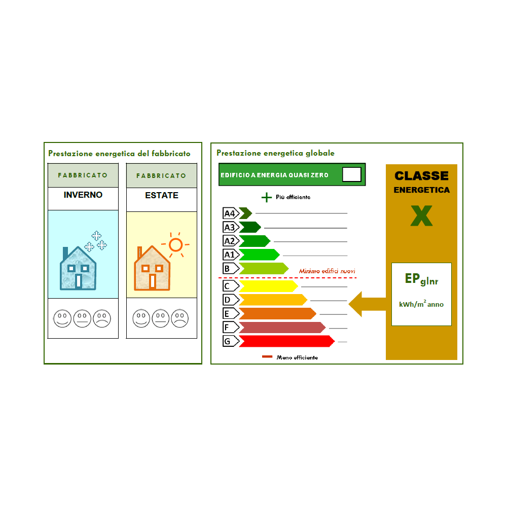 Corso caso studio CENED+ 2.0 elearning - Ciaoone