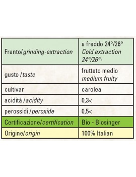 Ciampa Antico - Ciaoone